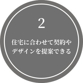 住宅に合わせて契約やデザインを提案できる