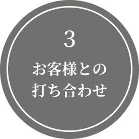 お客様との打ち合わせ